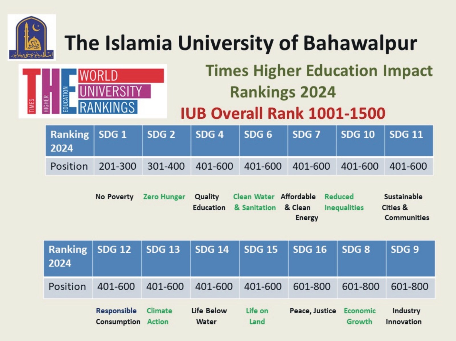 THE ranking 2024 latest-1