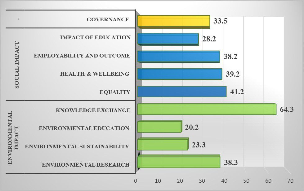 QS ranking 2024 2