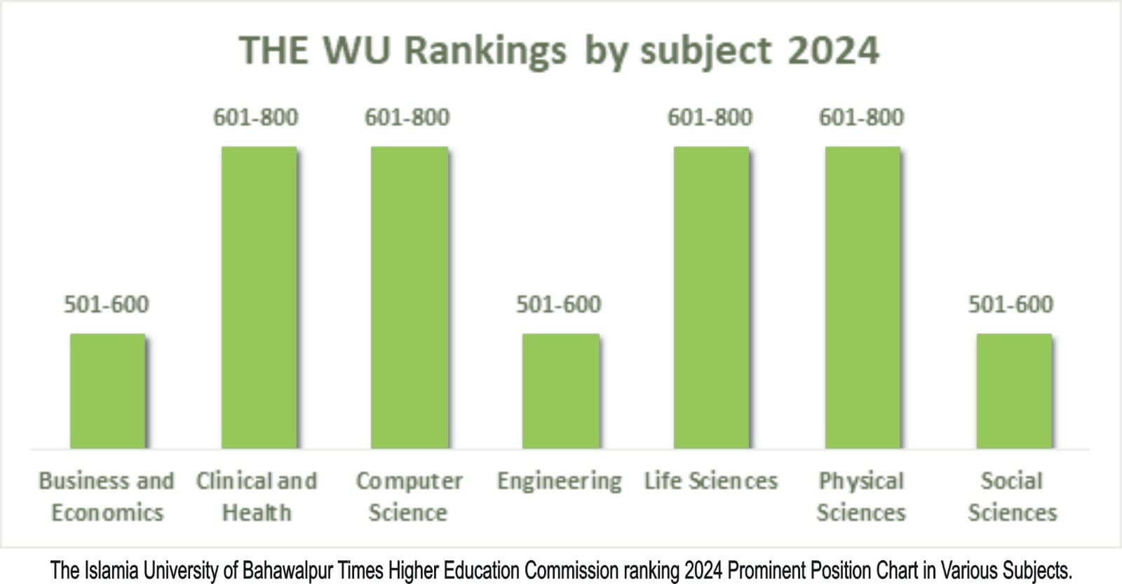 THE WU ranking 2024